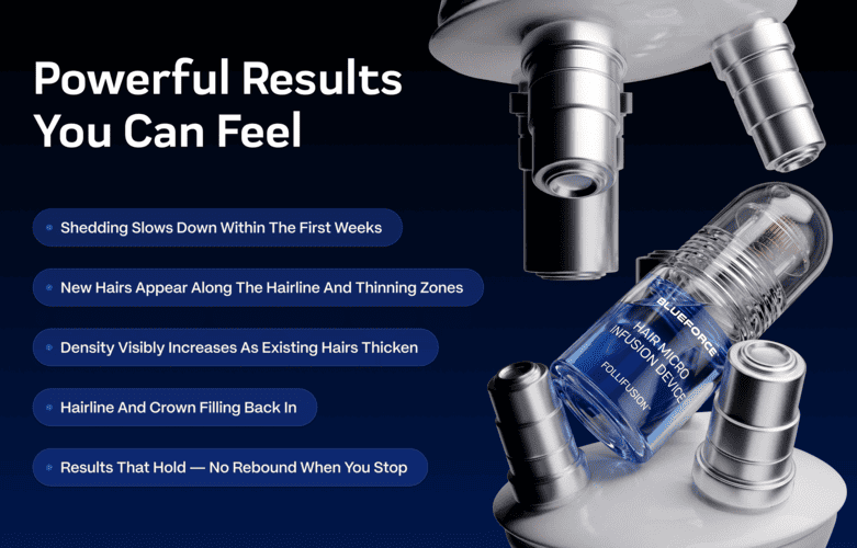 Follifusion Hair Growth System